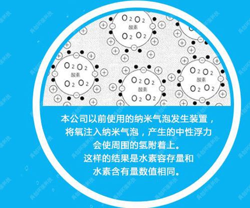 西寧納米氣泡技術應用與禹創技術交流展望